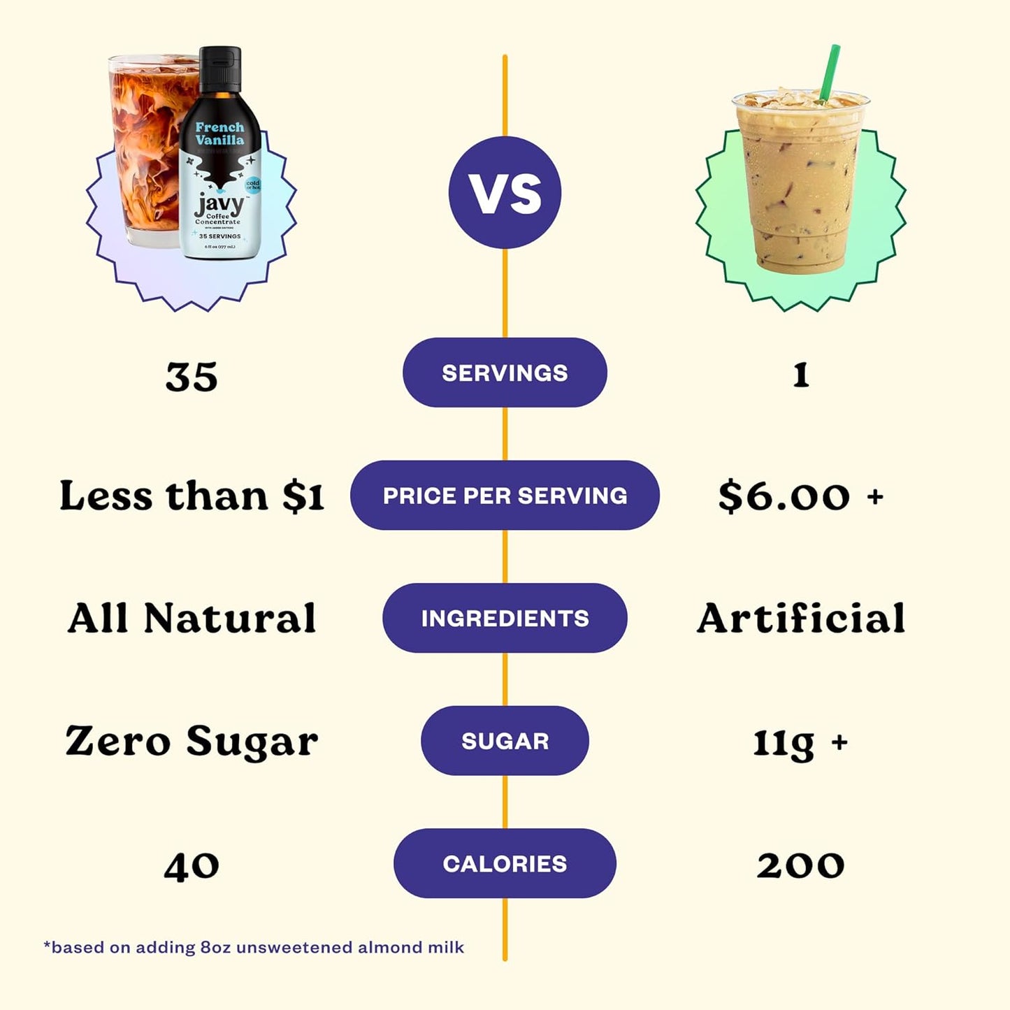 Javy Coffee Concentrate - Cold Brew Coffee, Perfect for Instant Iced Coffee, Cold Brewed Coffee and Hot Coffee, 35 Servings